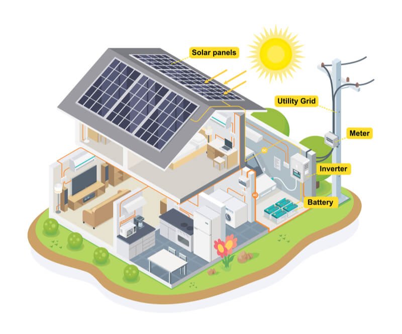 Evde Elektrik Üretmek İçin Gerekli Malzemeler