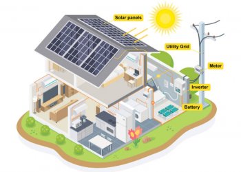 Evde Elektrik Üretmek İçin Gerekli Malzemeler